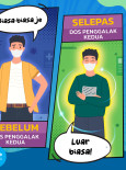 Sebelum dan Selepas Dos Penggalak Kedua